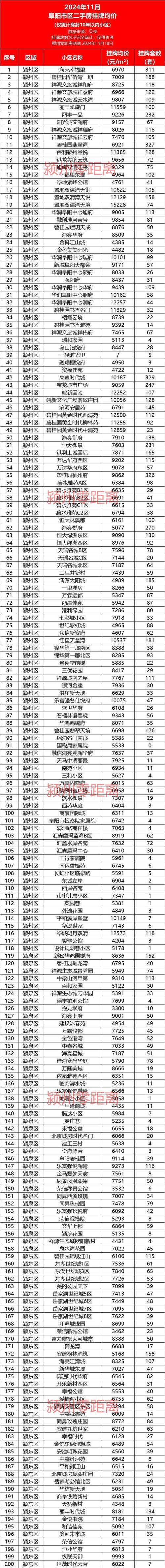 安徽房价网