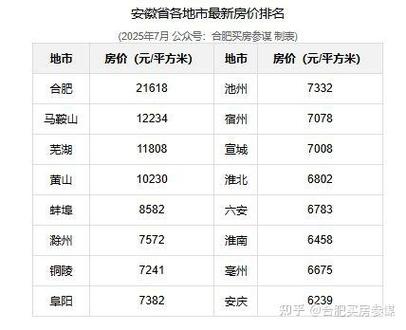 安徽房价网