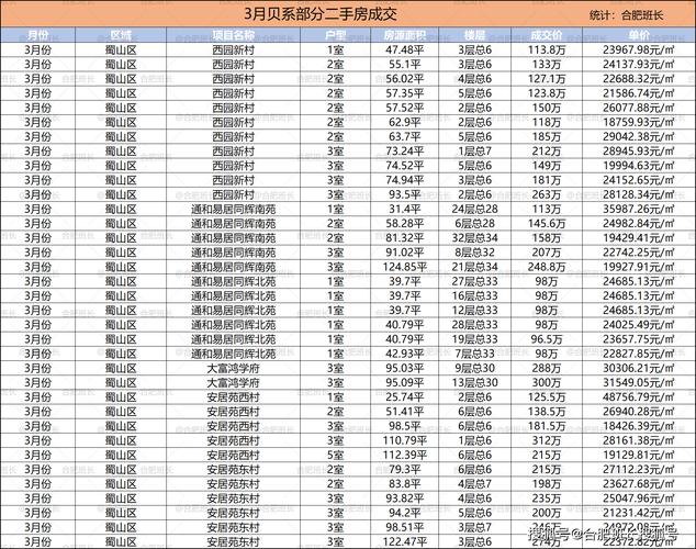 安徽房价网
