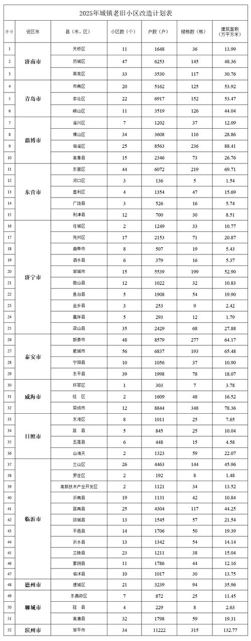 莱芜房价最新