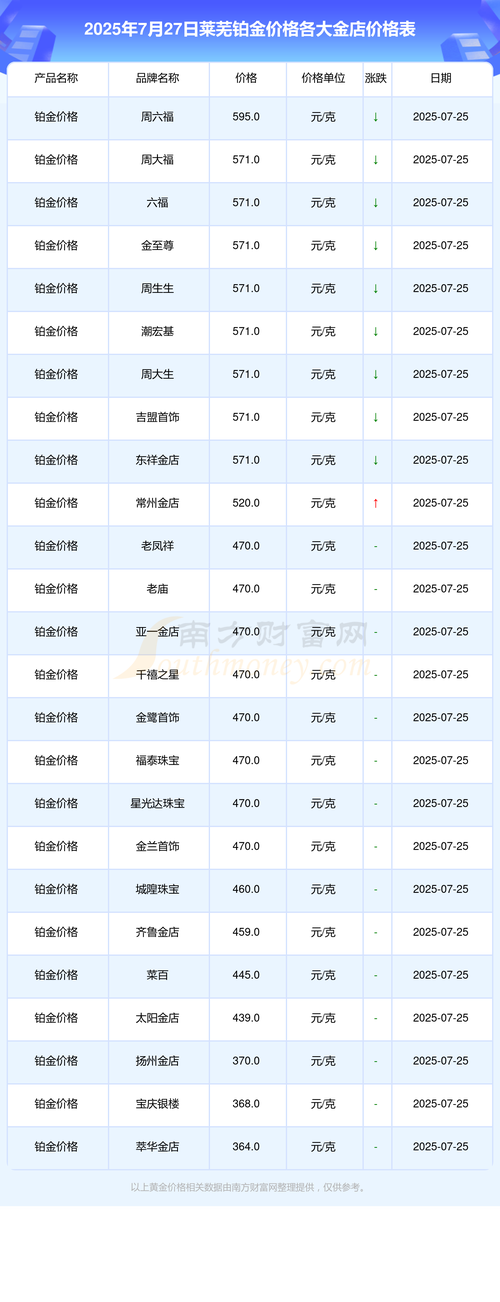 莱芜房价最新