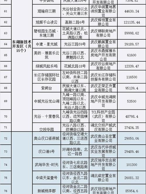 楼盘开盘分析
