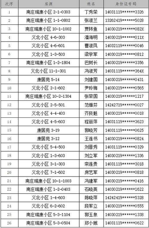 公租房摇号是怎么摇号