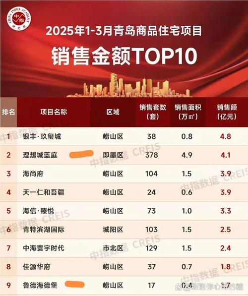 厦门青岛房价