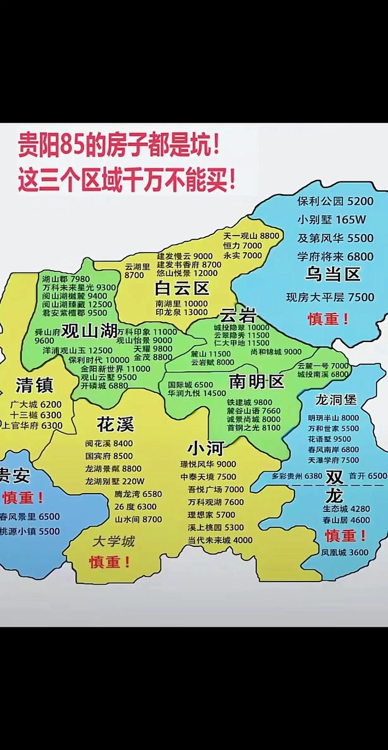 房价网贵阳
