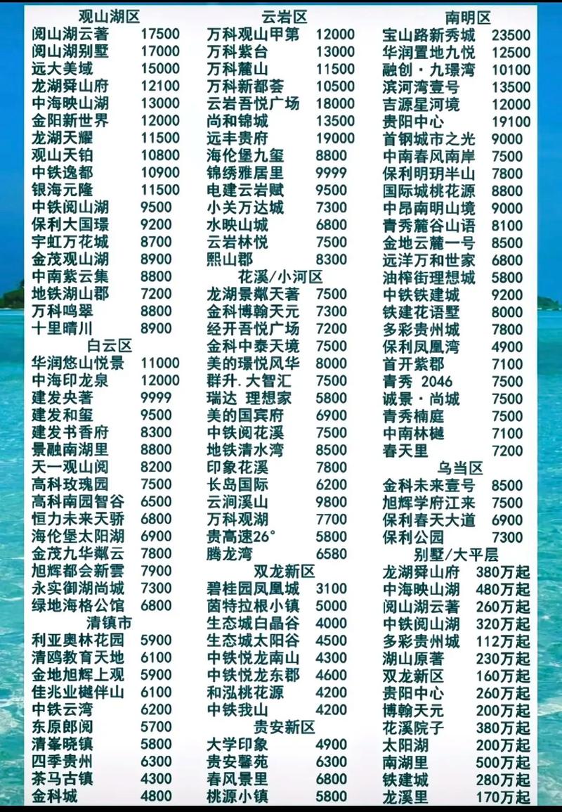 房价网贵阳