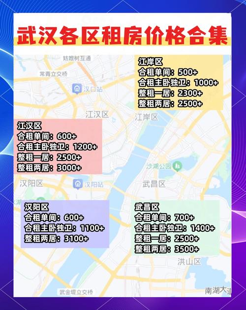 武汉租房怎么