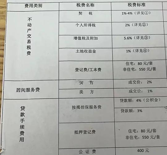 租房中介费怎么算的