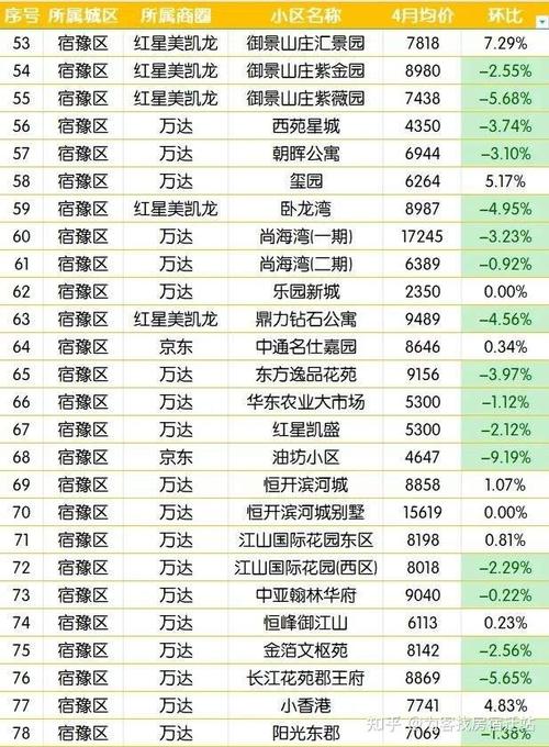 泗洪房价走势