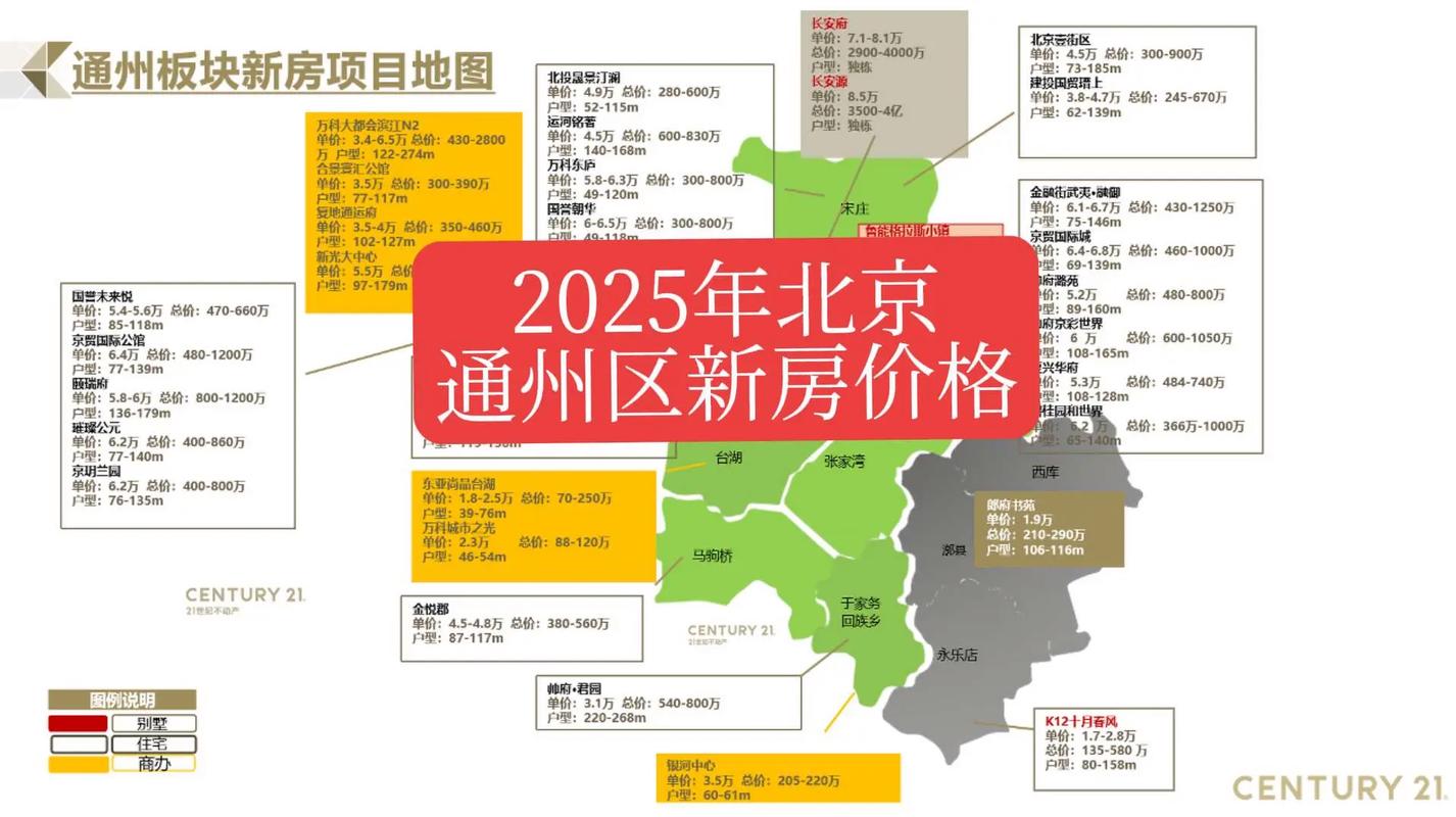 通州附近房价