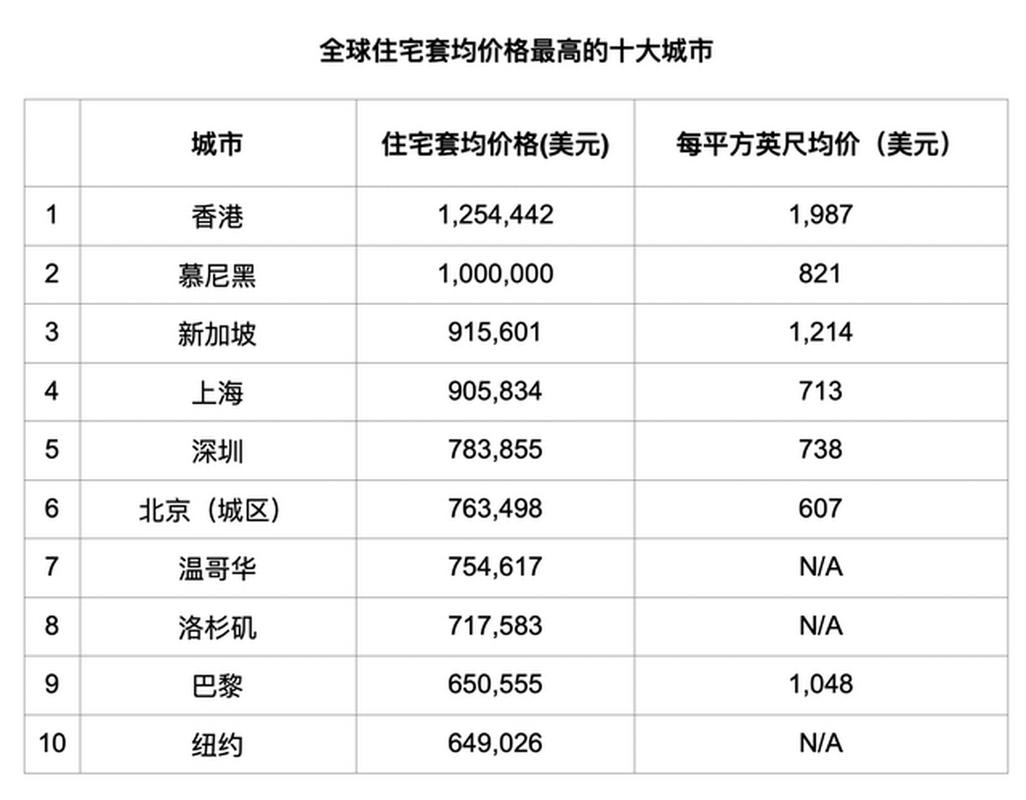 慕尼黑的房价