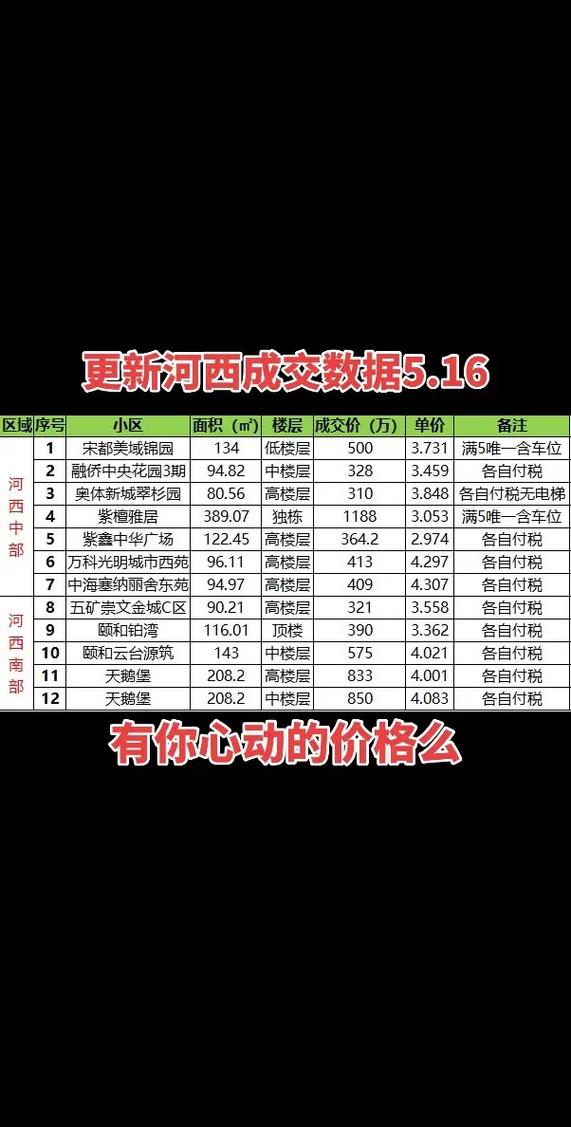 河西南房价