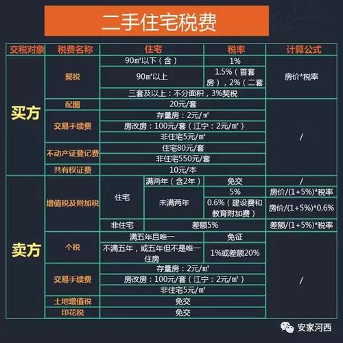 河西南房价