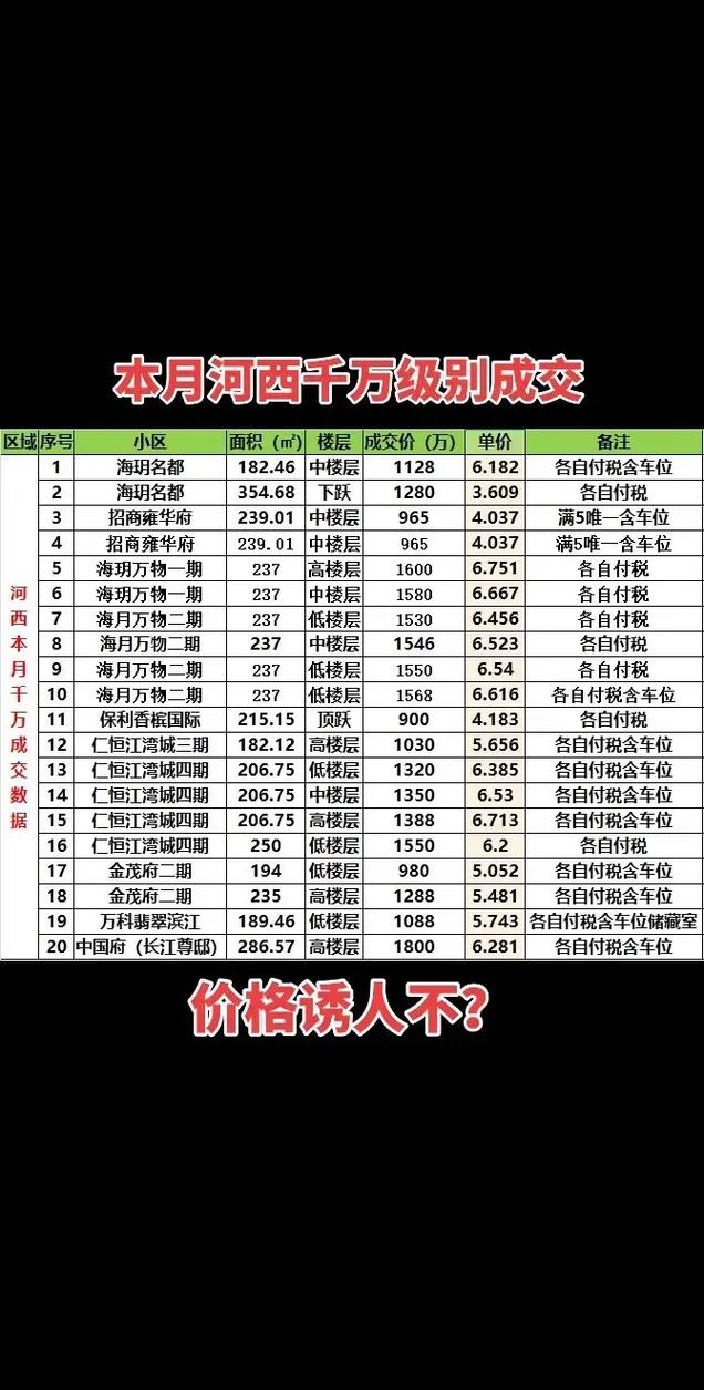 河西南房价