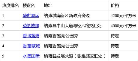 纳雍新楼盘
