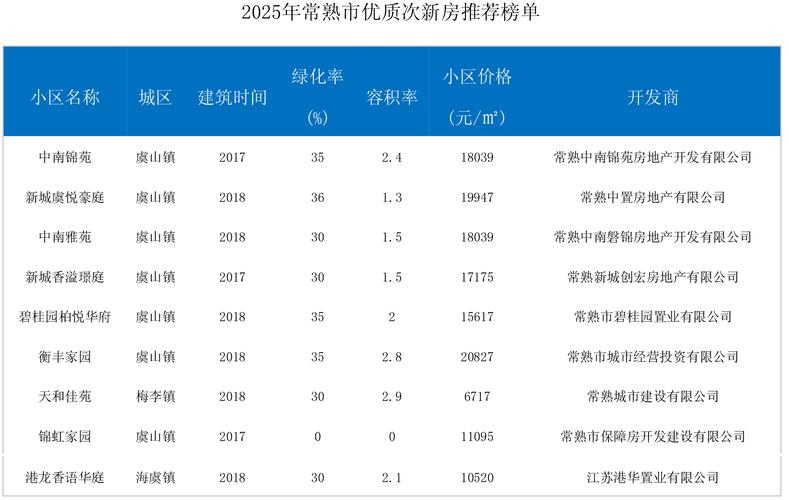 常熟楼盘房价