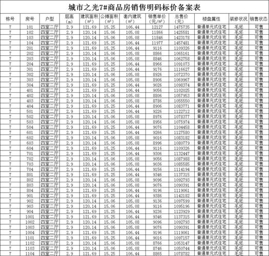 颍东区房价