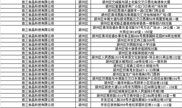 颍东区房价