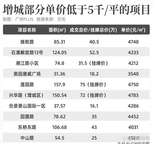 越秀南房价