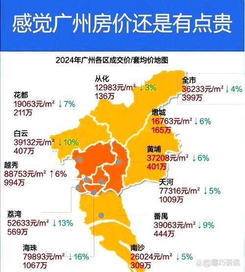 越秀南房价