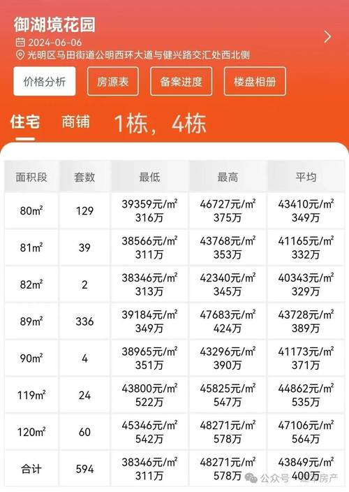 自贡龙湖房价