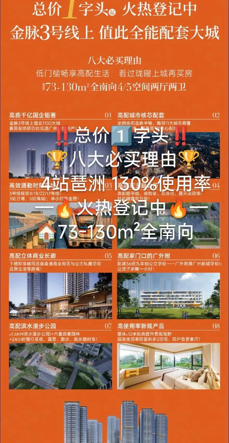 广外房价