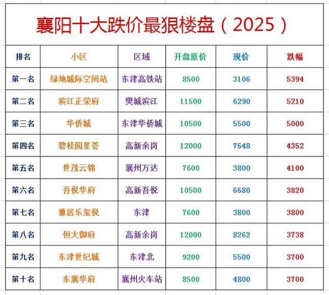 襄阳房价2016