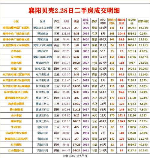 襄阳房价2016