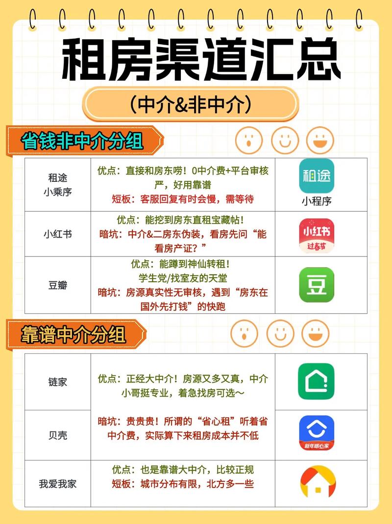 怎么找中介租房