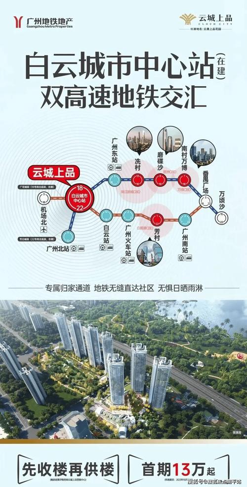 云轨房价