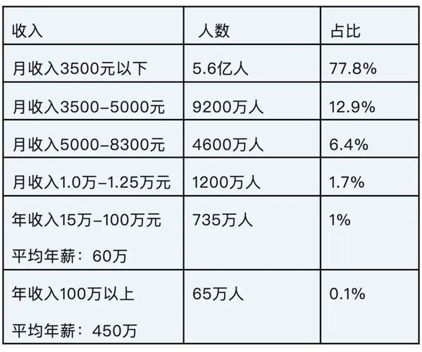 月薪房价比