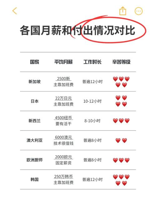 月薪房价比