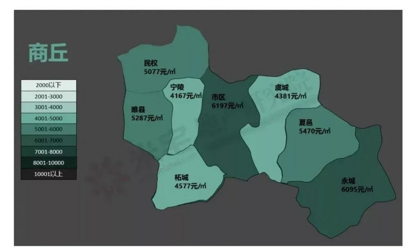 商丘房价多少