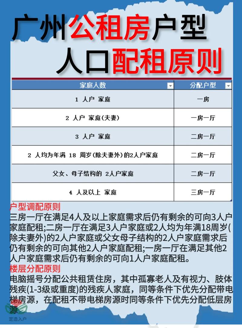 公租房租房怎么租
