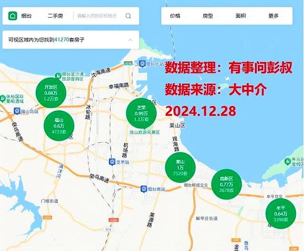莱山新房房价