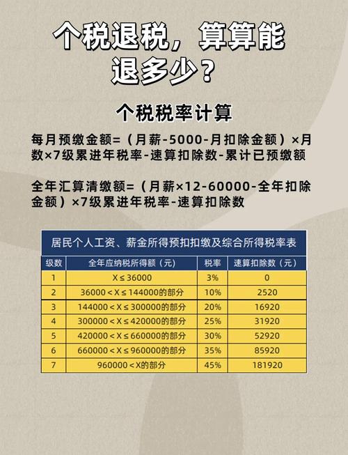 个人所得税怎么退税租房
