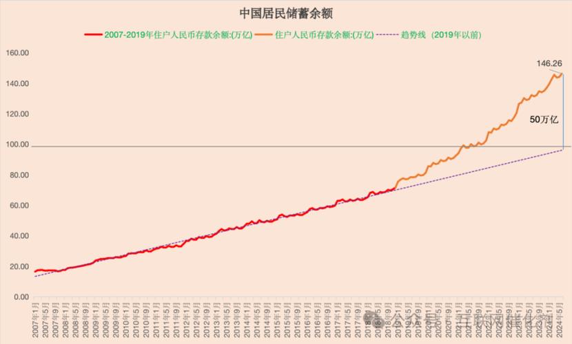 历年房价涨幅