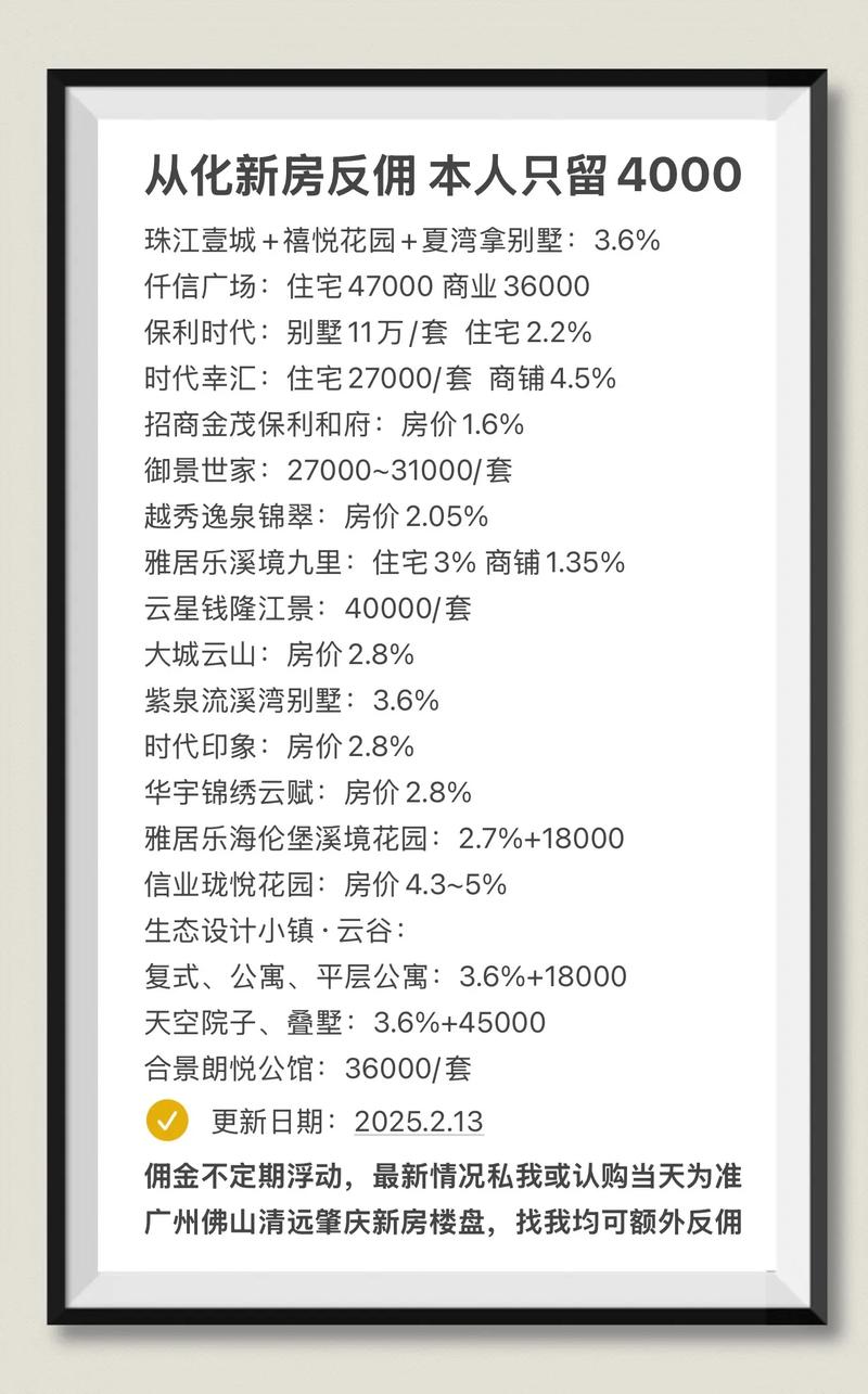 从化楼盘房价