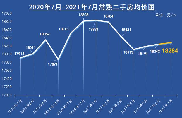 常熟平均房价