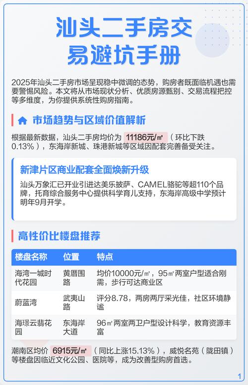 汕头房价网
