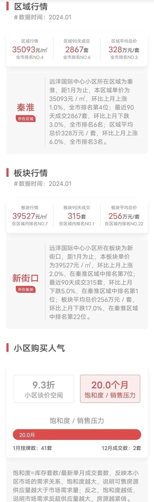 法库楼盘价格