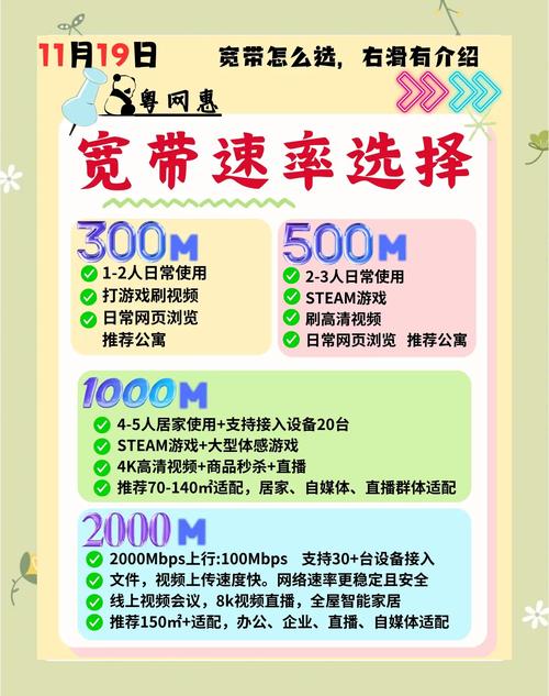 租房怎么宽带