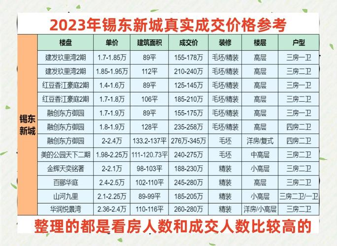 无锡楼盘均价