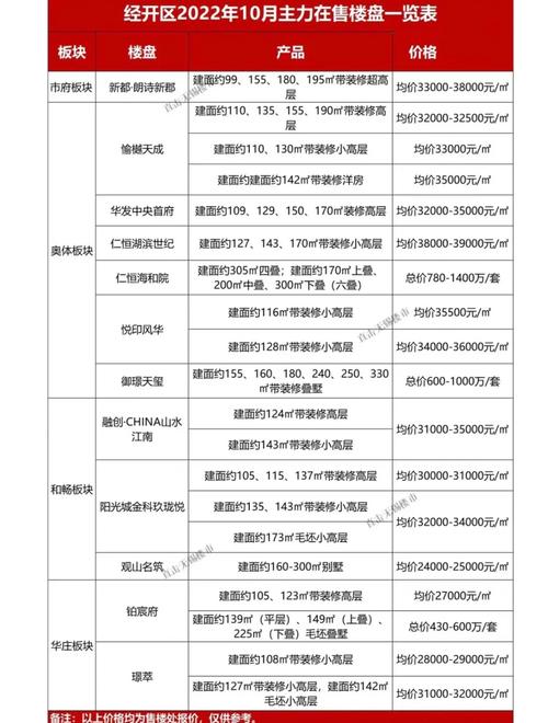 无锡楼盘均价