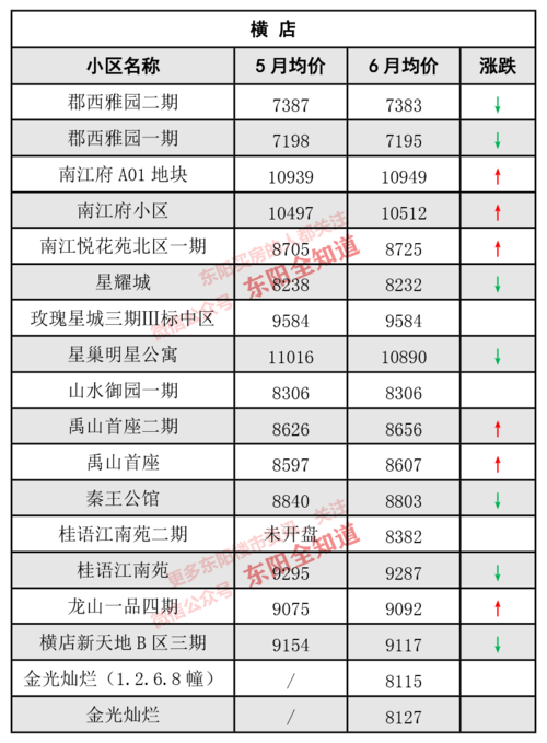 东阳房价涨