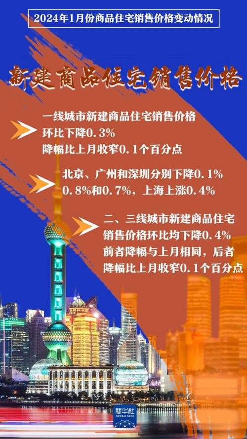 福建城市房价