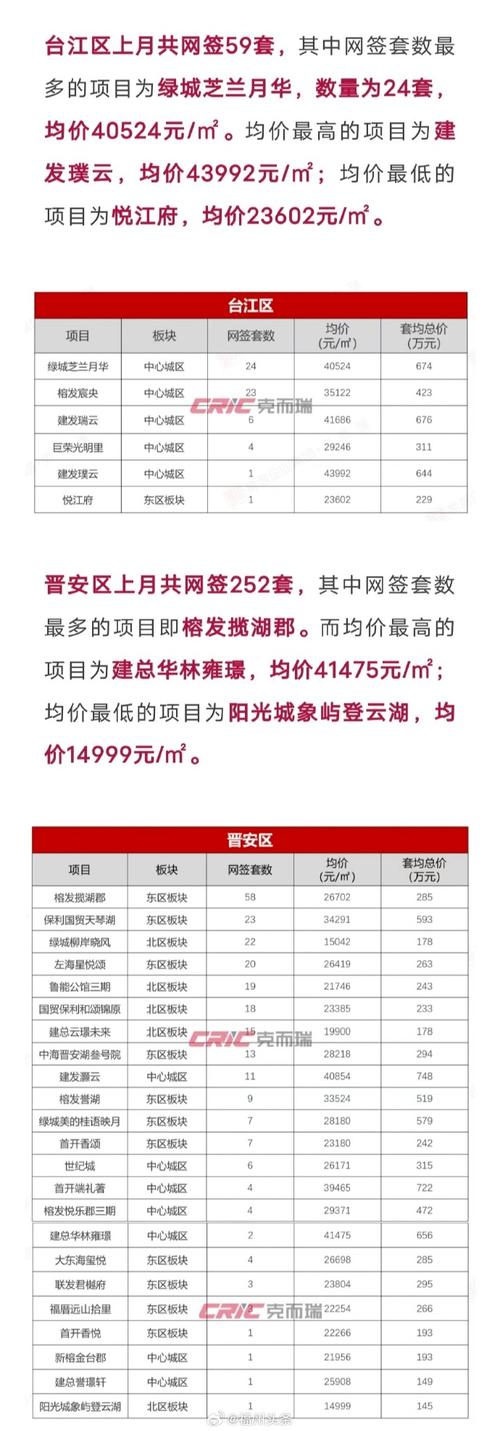 福建城市房价