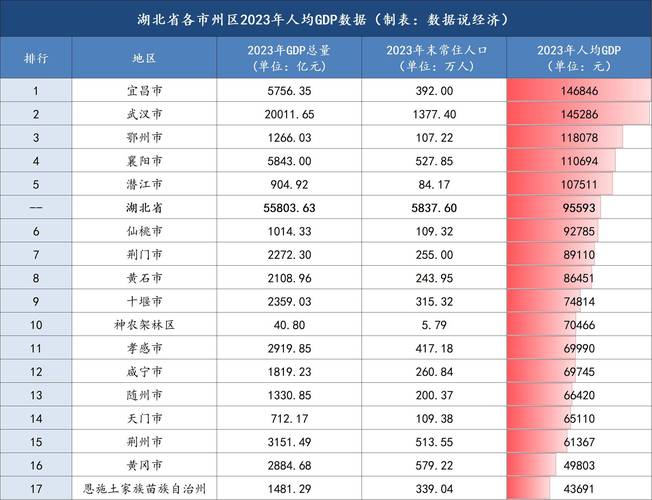 鄂州城区房价