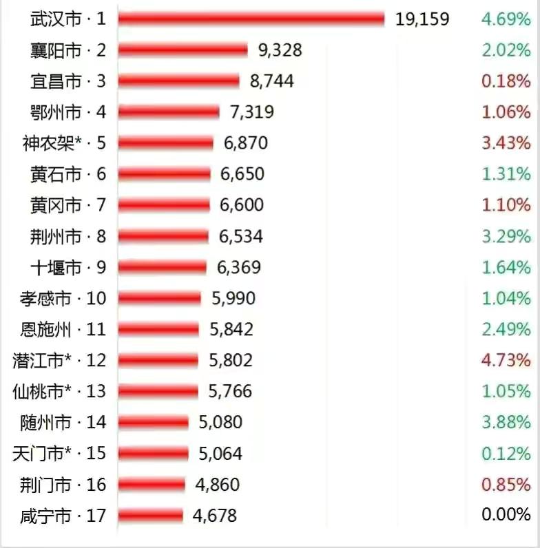 鄂州城区房价