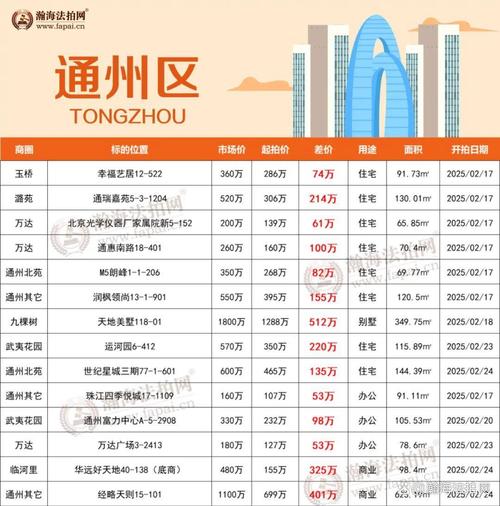 西城时代房价